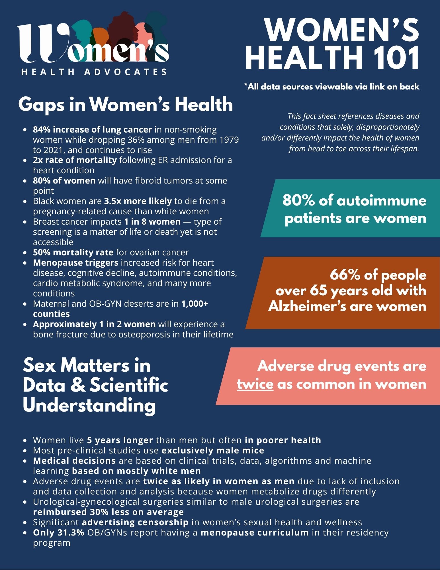 Women’s Health Fact sheet